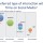 Best practice in interacting with customers on social media – what users want