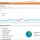 Web and Google Analytics Fundamentals